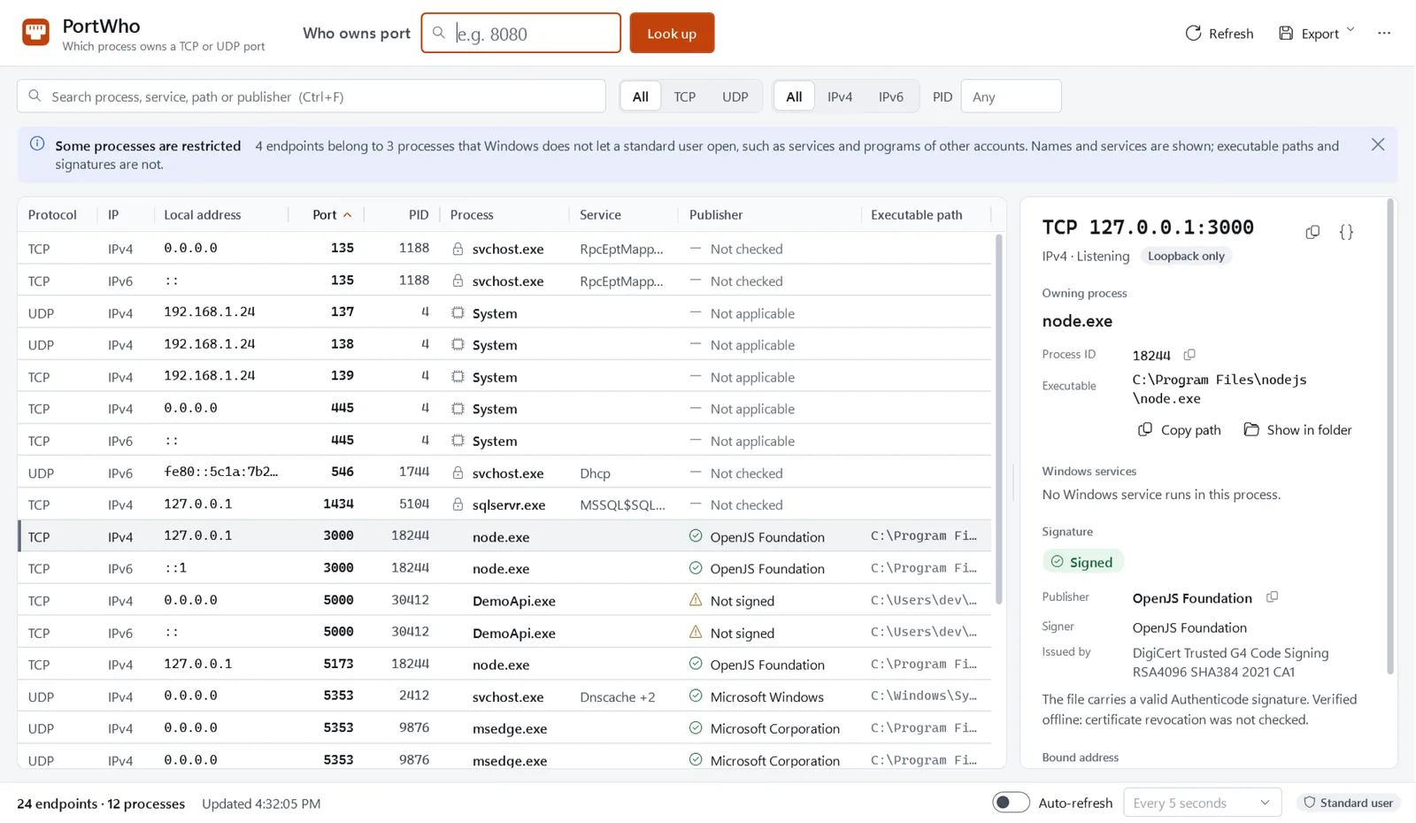 The PortWho window. A lookup box for a port number, filters for protocol, address family and PID, a notice that some processes are restricted, a table of endpoints with protocol, address, port, PID, process, service and publisher, and a details pane for TCP 127.0.0.1:3000 owned by node.exe with a valid signature from OpenJS Foundation.